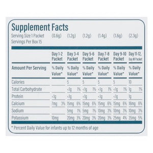 Ready Set Food Powder Mix-Ins Introduce Stage 1 (4+ Months) 8/.66 OZ [UNFI #2999878] T